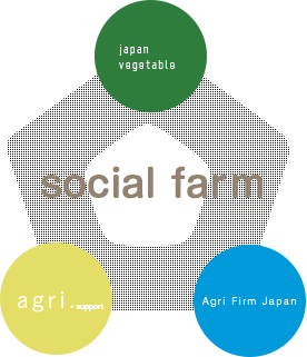 social_farm